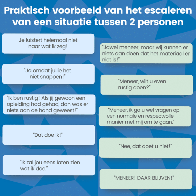 Escalatie van een gesprek