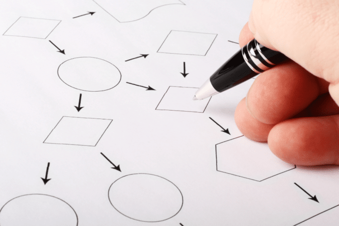 Personeel effectiever inzetten