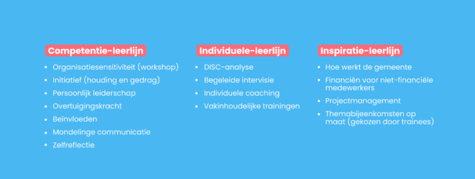 Leerlijnen Traineeship binnen gemeente
