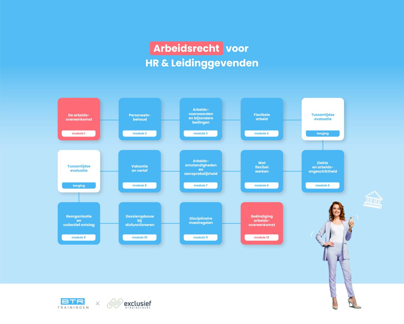 HR Leerlijn Arbeidsrecht