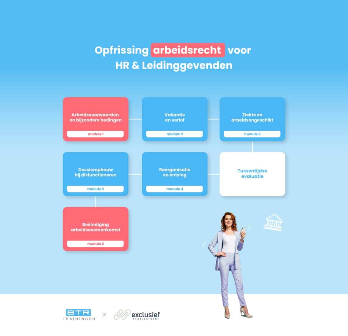 Arbeidsrecht leerlijn HR